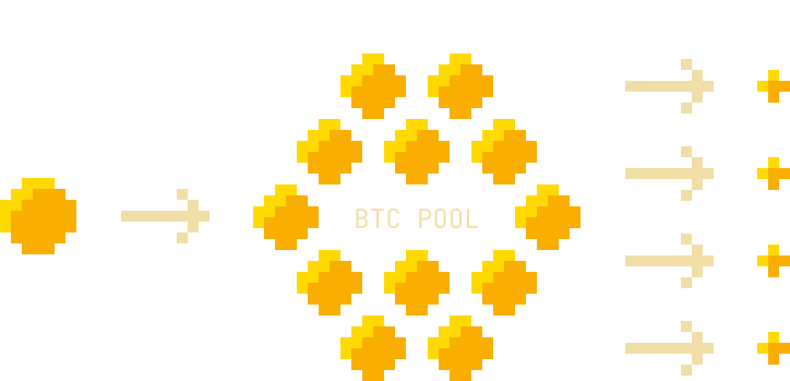 How Bitcoin privacy works