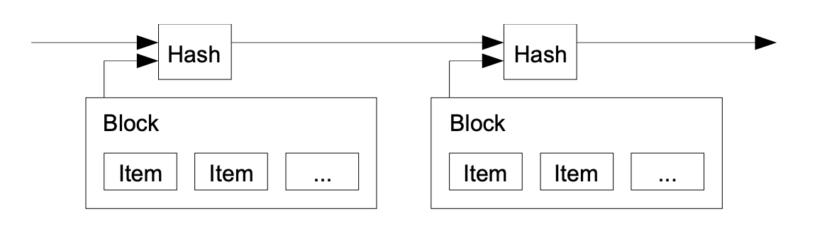 Timestamp server concept from the Bitcoin white paper